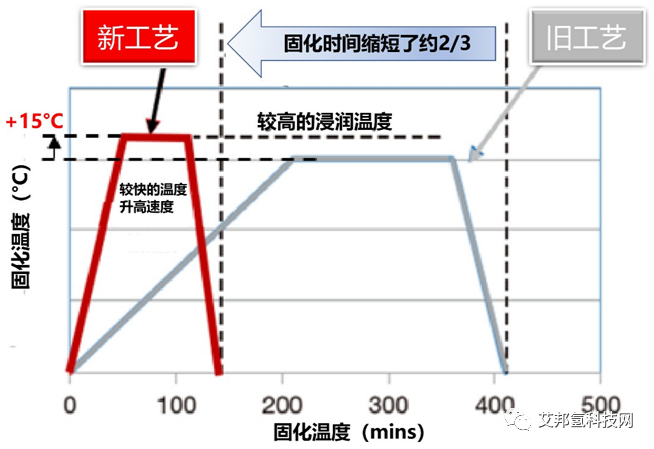 碳纤维复合材料应用：高压储氢罐系统的最新动向