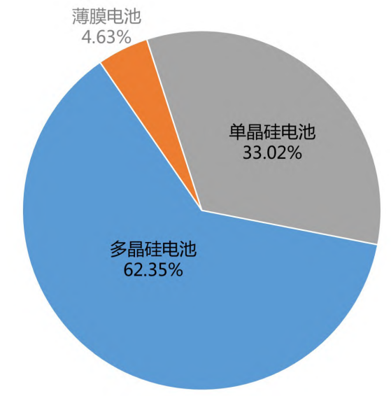 全球光伏产业发展及中美两国对比