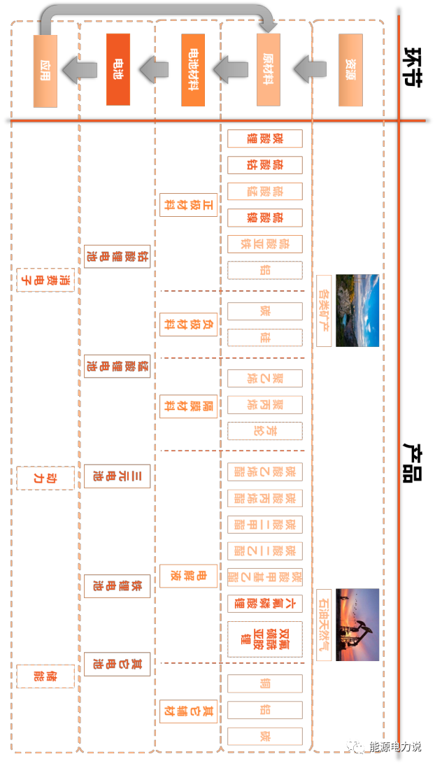 电池电芯材料关键技术介绍！