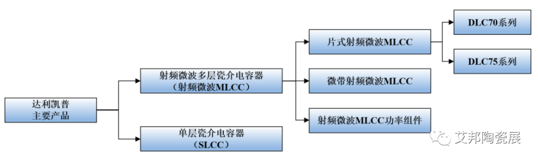 深耕射频微波 MLCC 行业，达利凯普创业板IPO首发过会