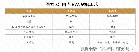 EVA生产工艺介绍