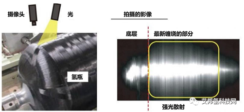 碳纤维复合材料应用：高压储氢罐系统的最新动向