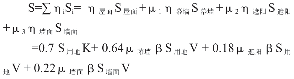 不同类型光伏安装面积快速估算方法