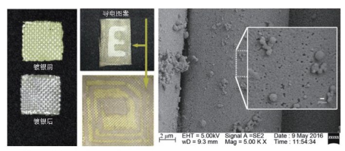 智能可穿戴纺织品——导电材料的制备