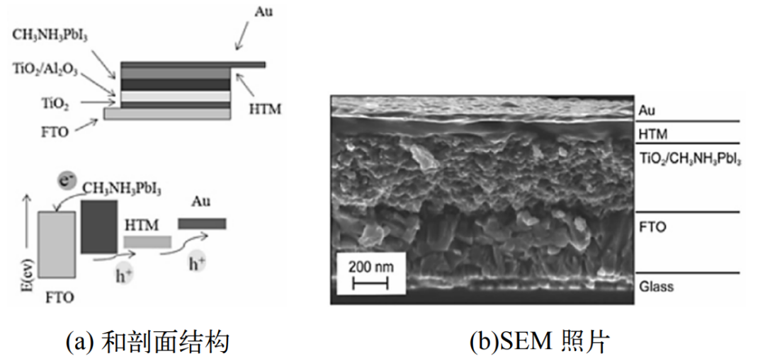 钙钛矿太阳能电池的研究进展