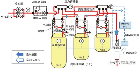 碳纤维复合材料应用：高压储氢罐系统的最新动向