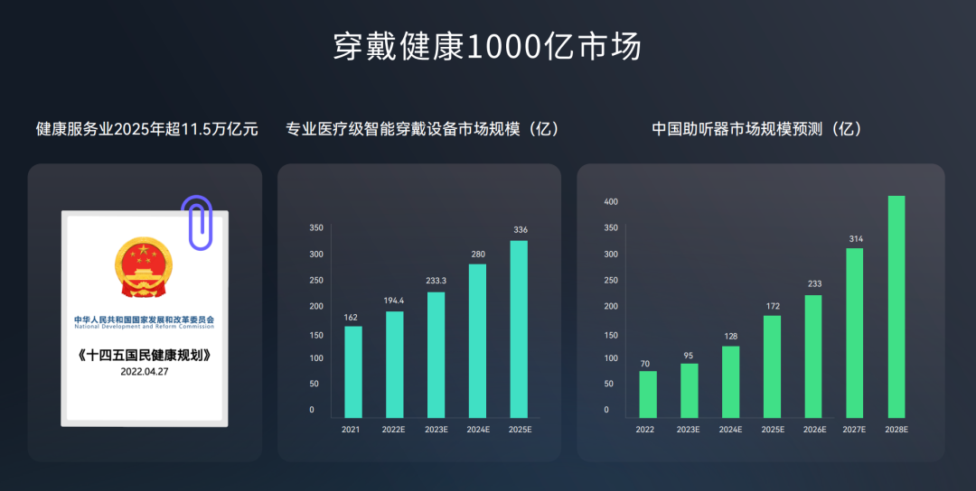 官宣|创维进军千亿穿戴健康市场，助听器健康智能手表新品齐发，最新实况让您感受现场火热气氛！