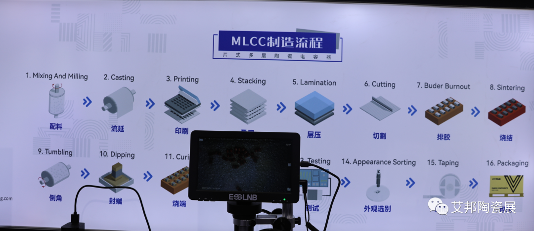 深圳国际电子展，MLCC和LTCC元器件企业纷纷亮相