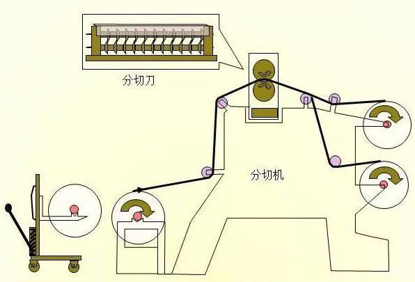 鋰電池生產(chǎn)全過程21道生產(chǎn)工序！