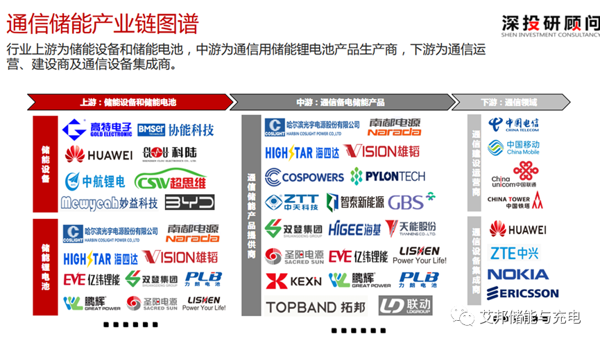 收藏！储能产业链PPT报告分享！