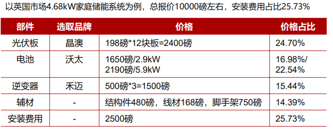 一文读懂移动储能（房车储能+便携储能+家庭储能）