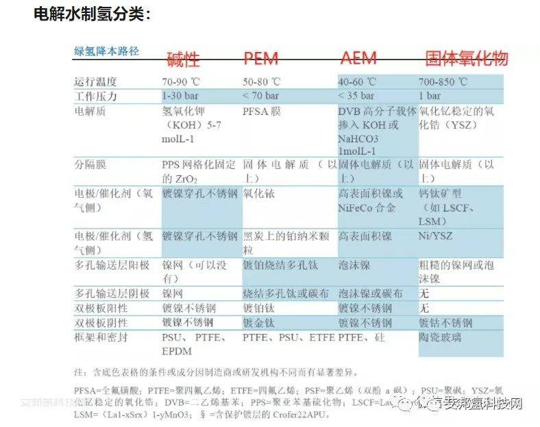 钛金属在PEM电解槽上的应用简析