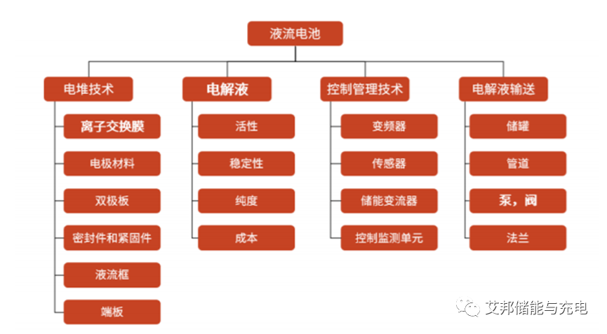 收藏！储能产业链PPT报告分享！