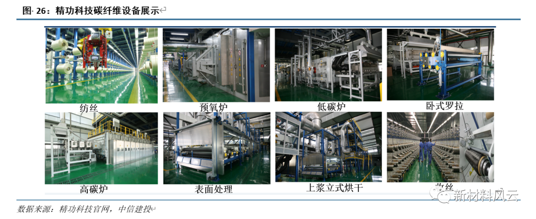 中国碳纤维往事：风云六十载