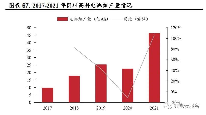 2022年鋰電行業最新發展趨勢研究
