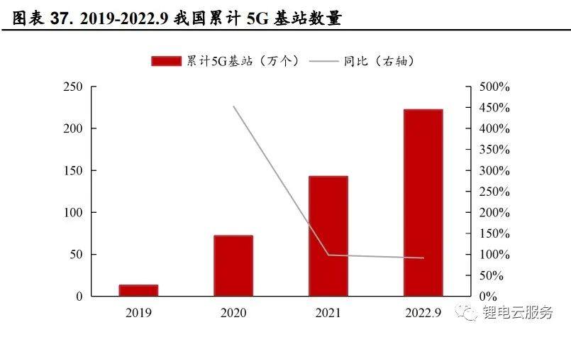 2022年鋰電行業最新發展趨勢研究