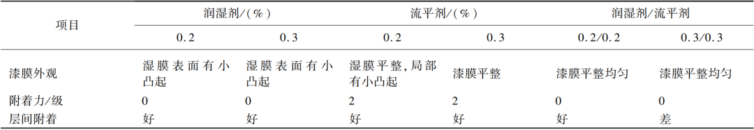 太陽能光伏組件邊框用PU低溫水性烤漆的研制及應用 太陽能光伏組件邊框用PU低溫水性烤漆的研制及應用