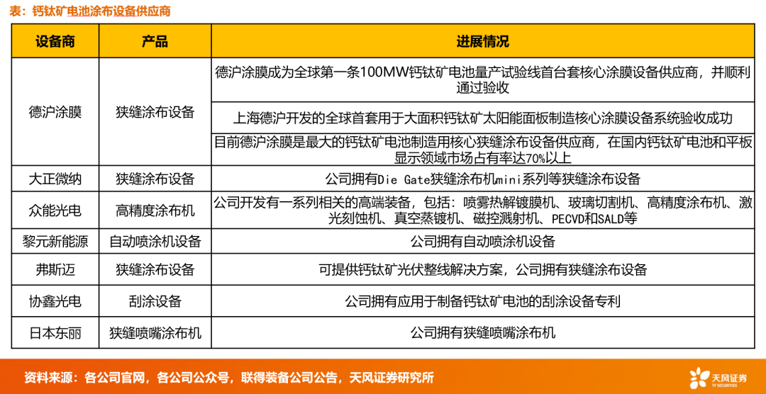 钙钛矿制备工艺及相关设备厂商