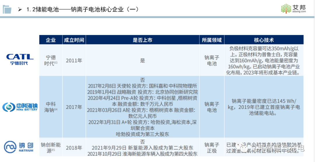 收藏！储能产业链PPT报告分享！