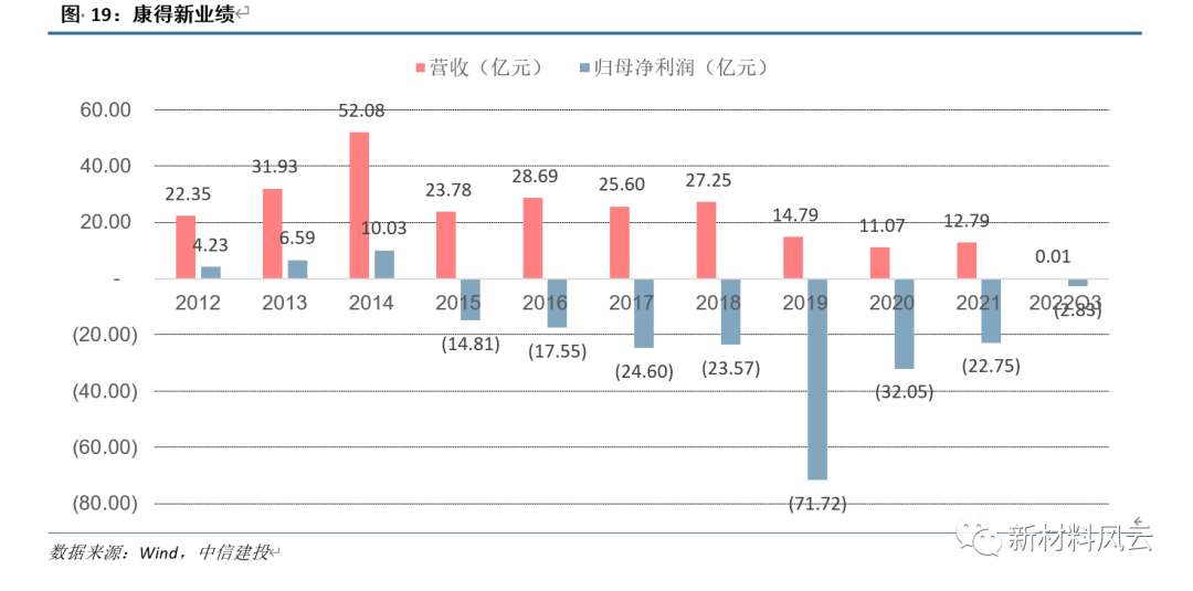 中国碳纤维往事：风云六十载