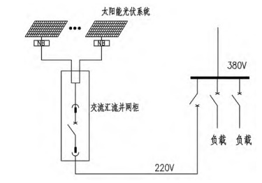 光伏并网的技术要点及应用