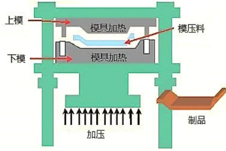 一文读懂碳纤维增强尼龙66复合材料