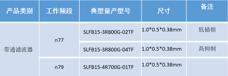 顺络电子在手机射频5G PA模组上的应用