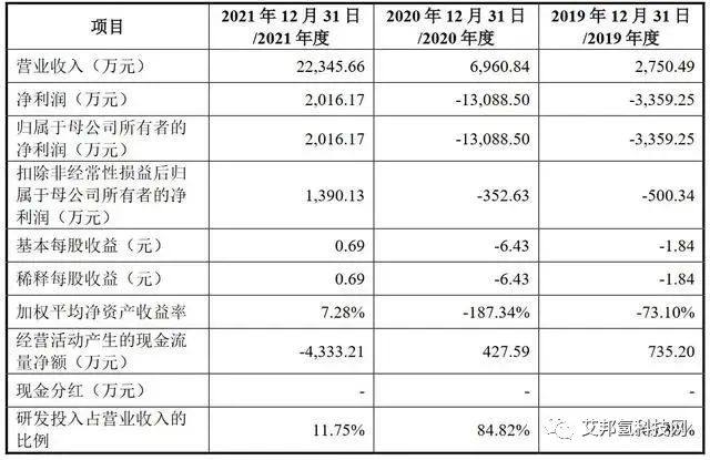 治臻股份科创板IPO终止！