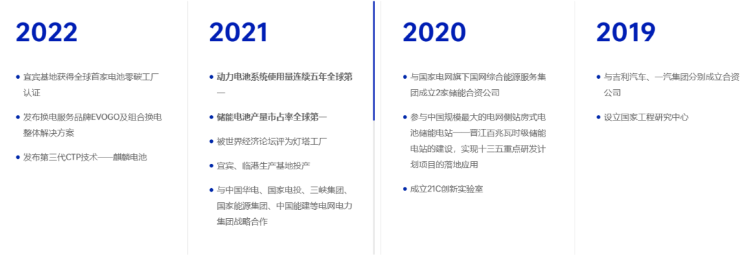 宁德时代开建1.1GW渔光互补光伏项目！