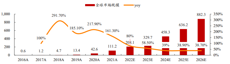 一文读懂移动储能（房车储能+便携储能+家庭储能）