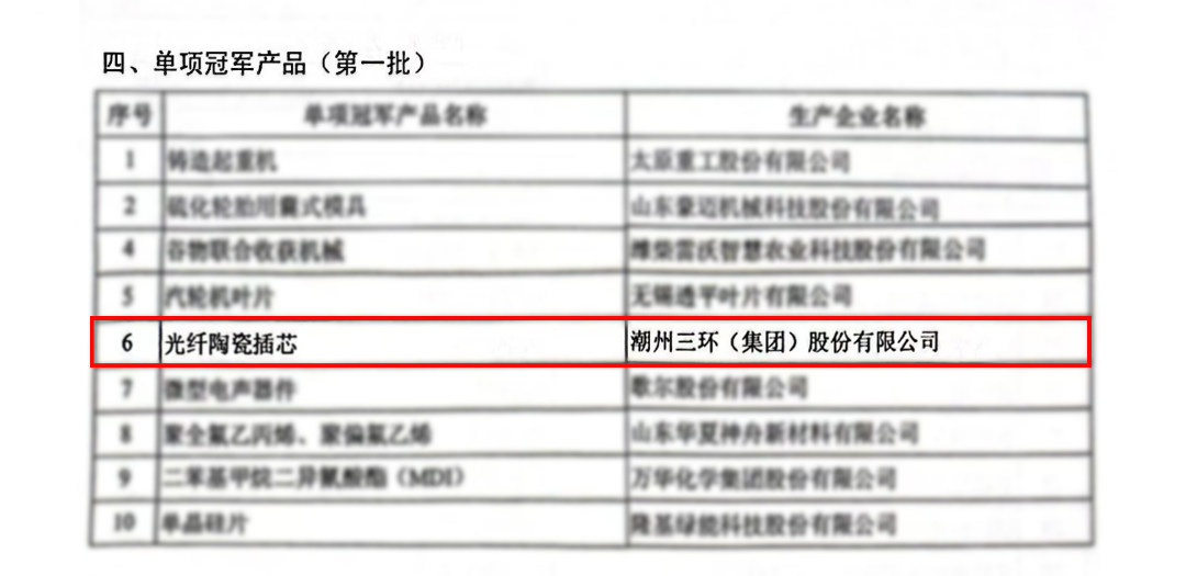 三环集团光纤陶瓷插芯、片式电阻器陶瓷基板荣获2022国家制造业单项冠军产品