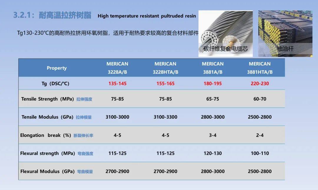 高性能环氧树脂复合材料拉挤工艺进展