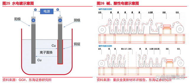 锂电池复合铜箔行业深度报告