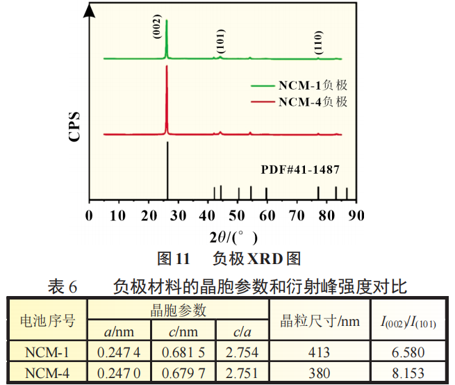 三元锂电池的容量跳水分析研究！