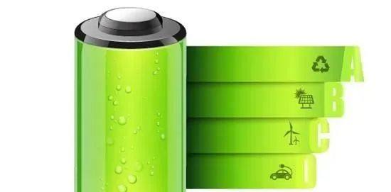 2022年鋰電行業最新發展趨勢研究