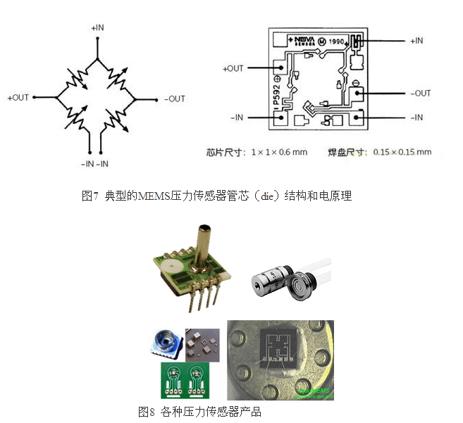 想要MEMS压力传感器更精准灵敏？陶瓷基板了解一下