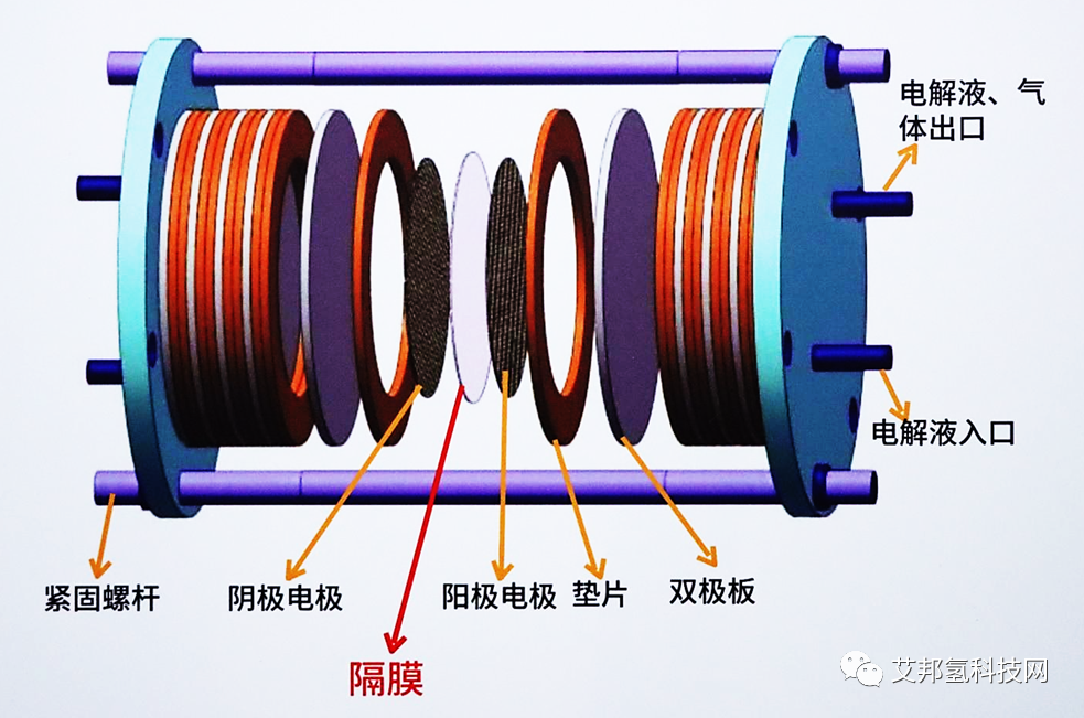 碳能科技制氢复合隔膜介绍