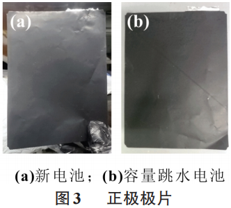 三元锂电池的容量跳水分析研究！