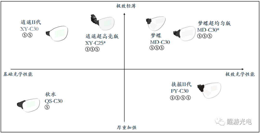 鲲游光电2022年度产品发布--AR光波导序列篇