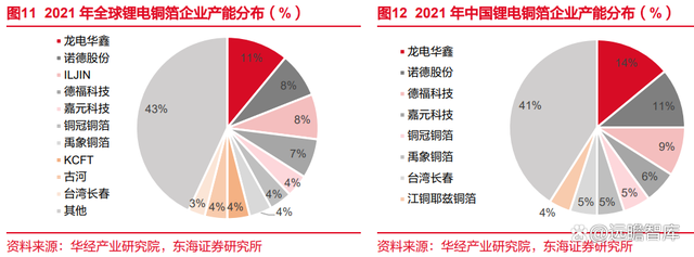 锂电池复合铜箔行业深度报告