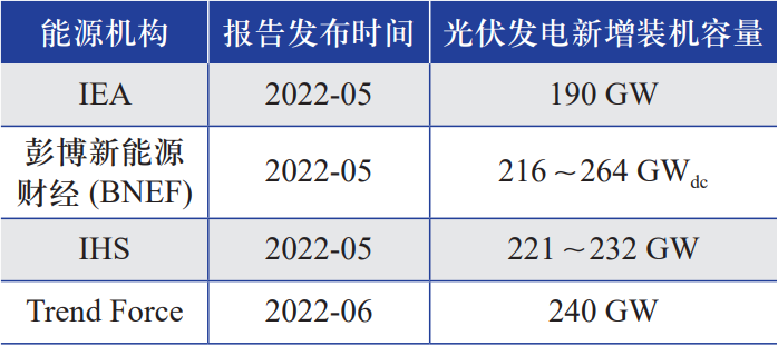 中国及全球光伏产业发展形势分析