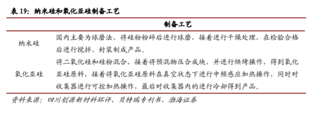 硅基负极搭配4680圆柱电池，加速新一代负极产业化