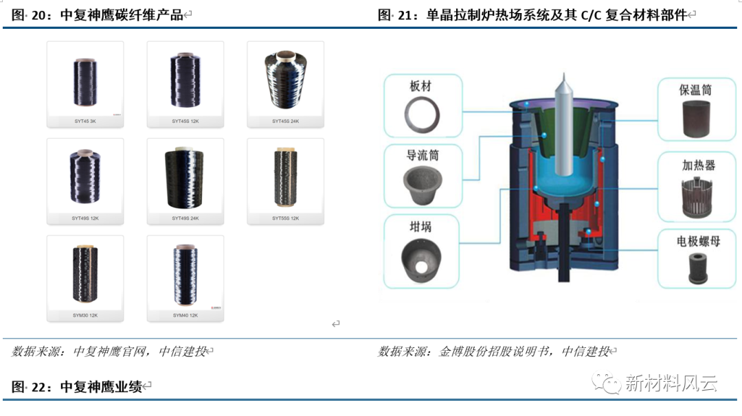 中国碳纤维往事：风云六十载