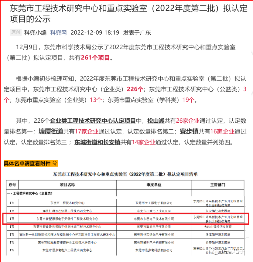 祝贺东思公司[新型厚膜电子元器件工程技术研究中心]获得市科技局审批