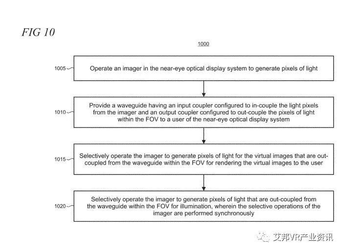 微软专利：精确、紧凑、高效的AR/VR眼动追踪系统开发