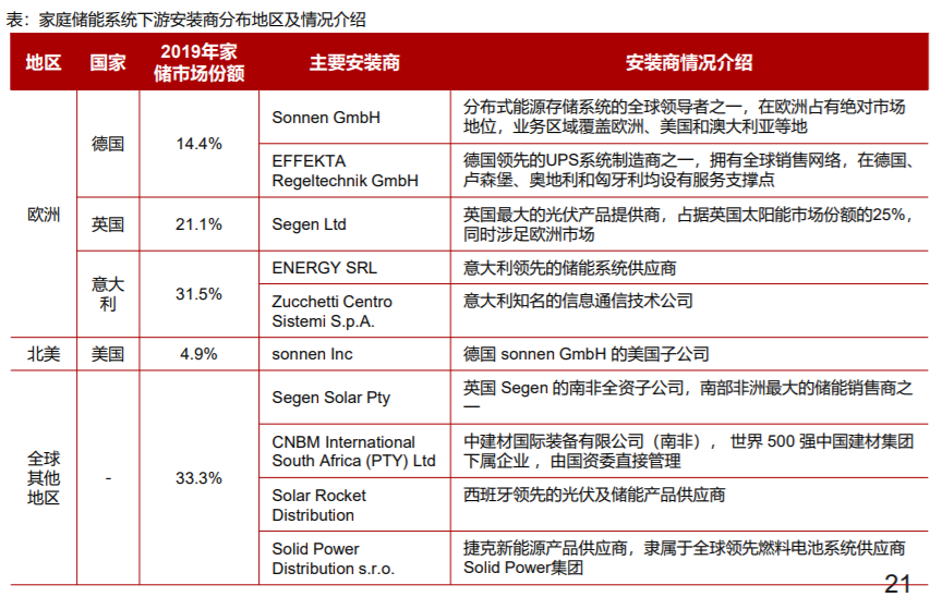 一文读懂移动储能（房车储能+便携储能+家庭储能）