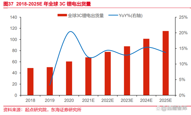 锂电池复合铜箔行业深度报告