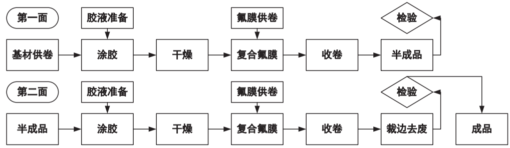 光伏组件背板材料的技术发展及选型浅析