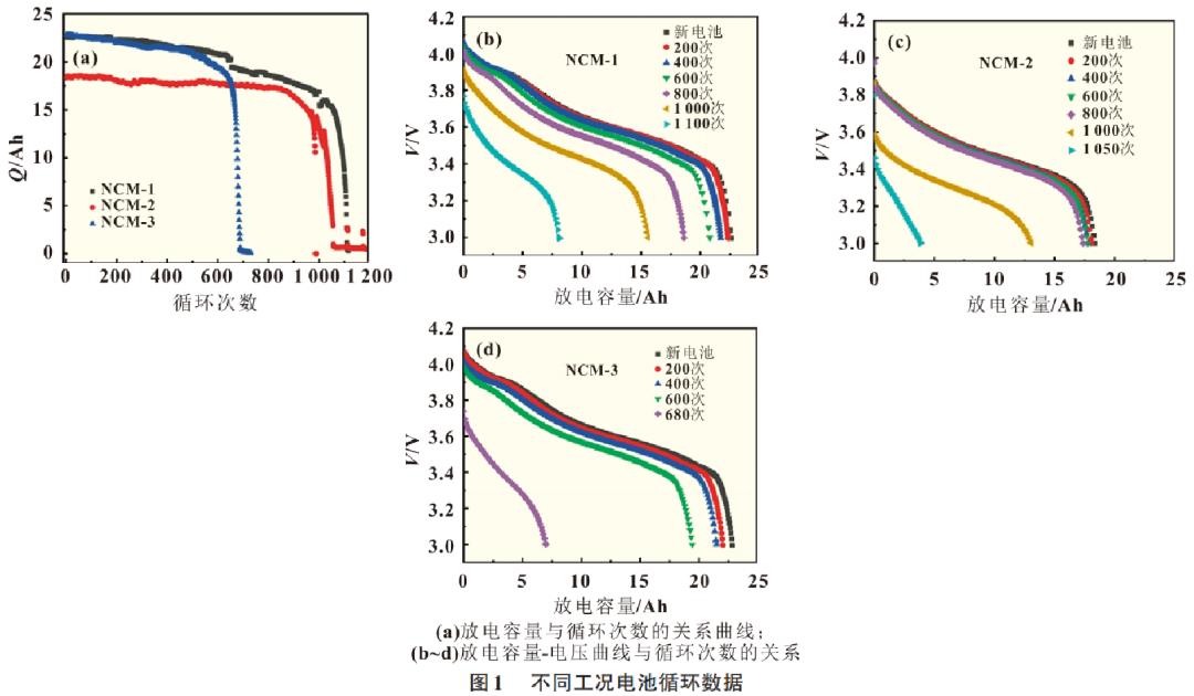 三元锂电池的容量跳水分析研究！