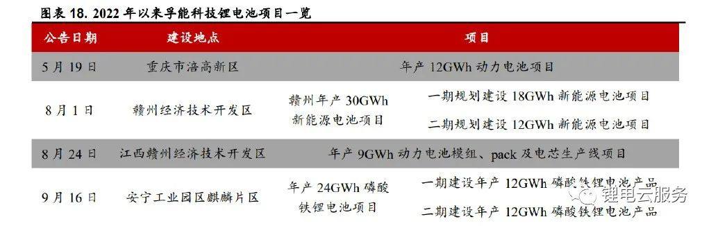 2022年鋰電行業最新發展趨勢研究